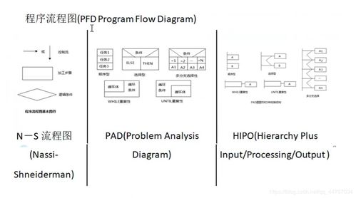 二級(jí)C語(yǔ)言公共基礎(chǔ)知識(shí)與習(xí)題總結(jié)（四） 程序設(shè)計(jì)和軟件工程基礎(chǔ)